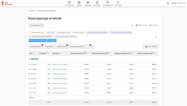 
            Новости интернет-рекламы за апрель 2022 года
        