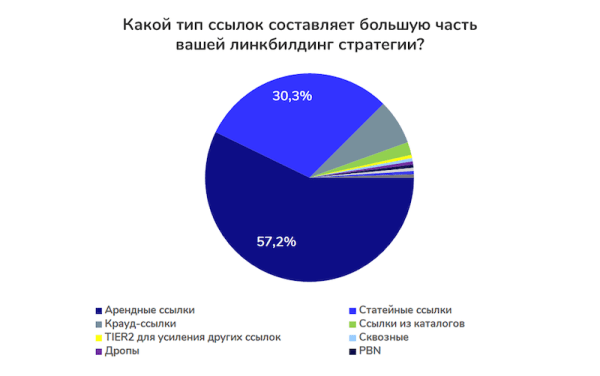Интернациональное SEO: реально ли продвигать сайты в США и что для этого нужно
         
            Интернациональное SEO: реально ли продвигать сайты в США и что для этого нужно