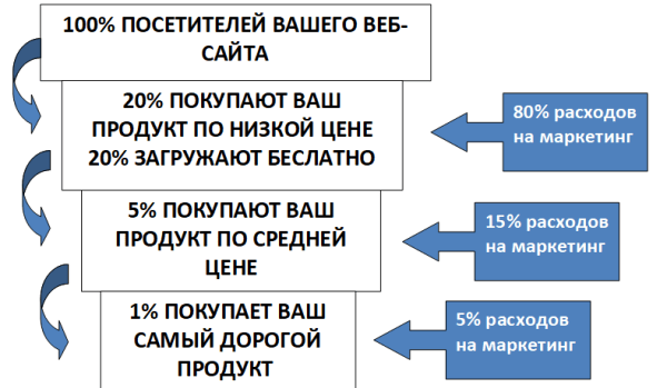 Международный бизнес: планируем выход на рынки Азии Международный бизнес: планируем выход на рынки Азии