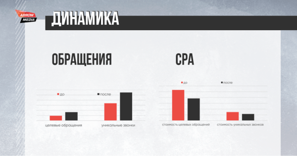 
            Фрод в рекламе: кто за ним стоит и как с ним бороться
        