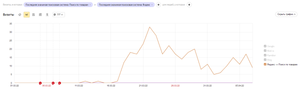 Внедрение и тестирование поиска по товарам в интернет-магазине инструментов