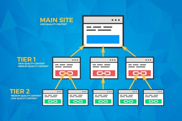 Причины снижения позиций в Google: как нарастить трафик в 2022 году Причины снижения позиций в Google: как нарастить трафик в 2022 году