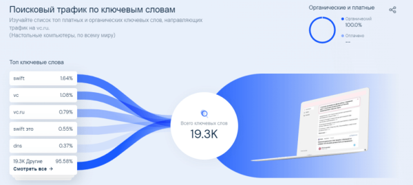 Сегментируем аудиторию по методике 5W: преимущества и применение в таргетированной рекламе во ВКонтакте Сегментируем аудиторию по методике 5W: преимущества и применение в таргетированной рекламе во ВКонтакте