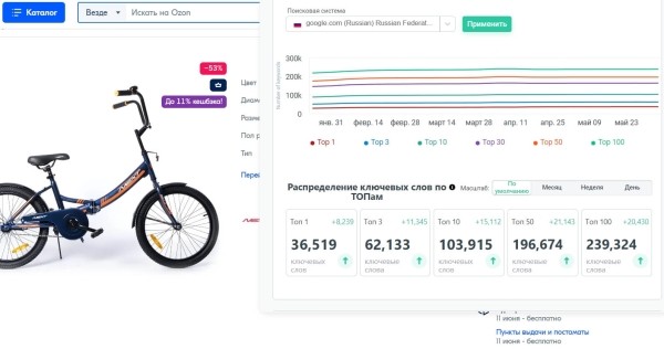 10 бесплатных расширений Google Chrome для анализа сайта