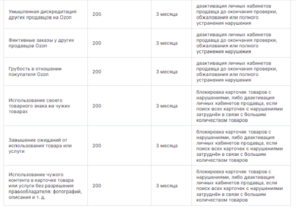 Что такое самовыкупы на маркетплейсах и стоит ли их использовать: за и против
Что такое самовыкупы на маркетплейсах и стоит ли их использовать: за и против