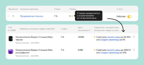 Яндекс Маркет начал рекомендовать цены на товары для рекламы