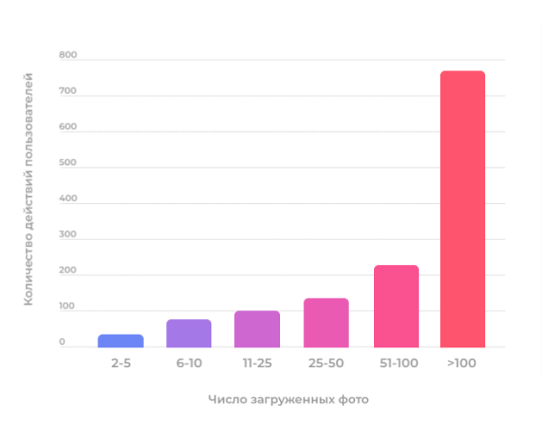 User-generated content в геомаркетинге: как работать  с пользовательскими фото в 2ГИС, Яндекс и Google
