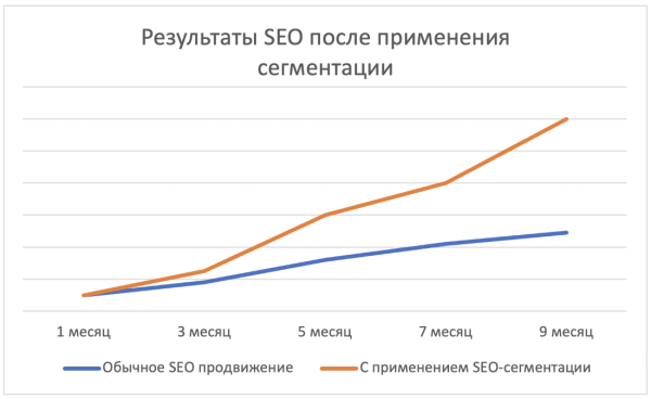 Секрет быстрых побед и приоритизация: как получить результаты от SEO уже в первую неделю Секрет быстрых побед и приоритизация: как получить результаты от SEO уже в первую неделю