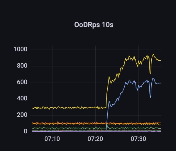 Как IT борется с хакерскими атаками