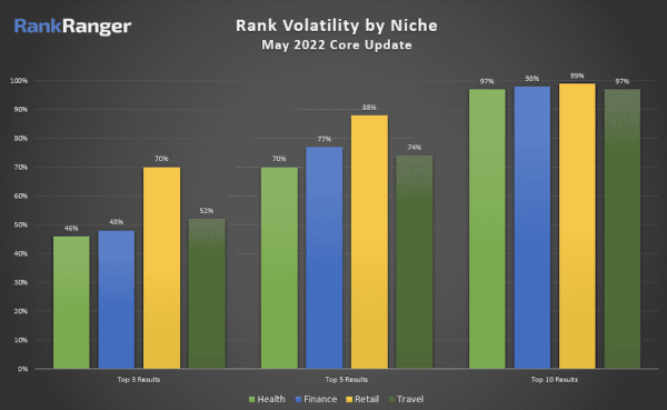 Западные специалисты о влиянии Google May 2022 Core Update
Западные специалисты о влиянии Google May 2022 Core Update