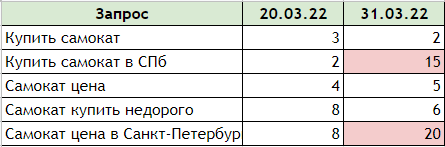 Санкции поисковых систем: фильтры Яндекса и Google. Как выйти из бана