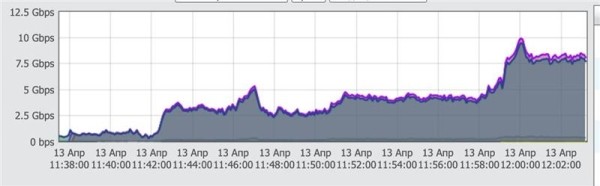 Как IT борется с хакерскими атаками