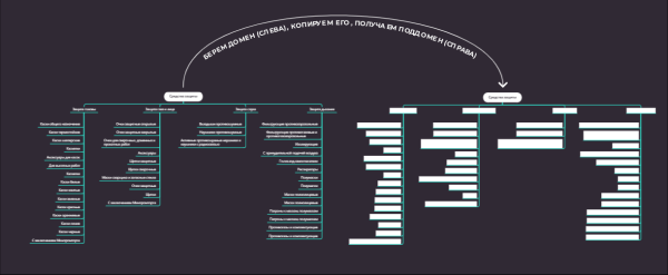 Поддомены, подпапки или подразделы: какой способ продвижения выбрать, если вы оказываете услуги в нескольких регионах Поддомены, подпапки или подразделы: какой способ продвижения выбрать, если вы оказываете услуги в нескольких регионах
