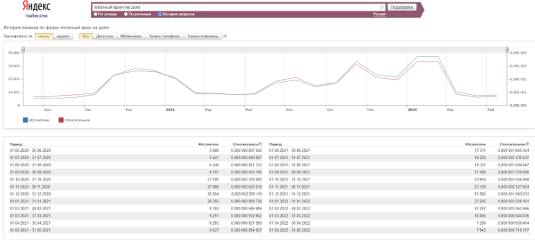 SEO в 2022 году: как адаптироваться к изменениям SEO в 2022 году: как адаптироваться к изменениям