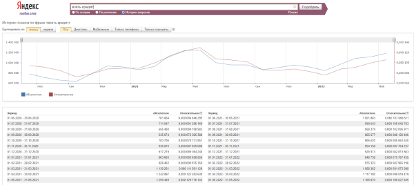 SEO в 2022 году: как адаптироваться к изменениям SEO в 2022 году: как адаптироваться к изменениям