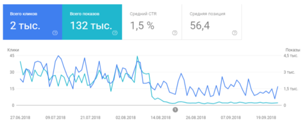 SEO-продвижение медицинских сайтов: как учесть все требования поисковых систем SEO-продвижение медицинских сайтов: как учесть все требования поисковых систем