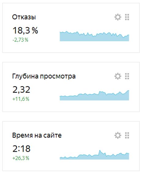 Топ-5 бесплатных инструментов для анализа сайта Топ-5 бесплатных инструментов для анализа сайта