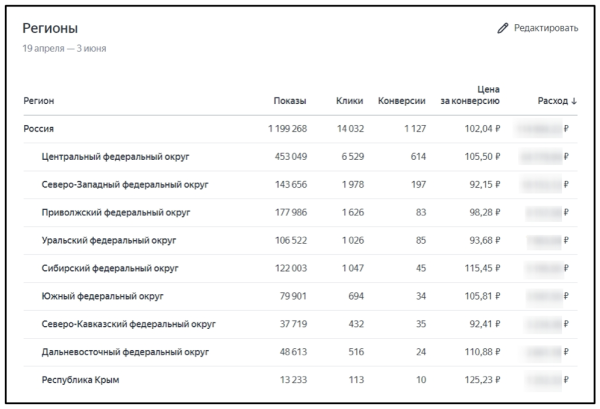 
            Товарные кампании в Яндекс Директе: когда они полезны, как настроить и оценить результат
        