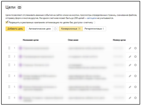 
            Товарные кампании в Яндекс Директе: когда они полезны, как настроить и оценить результат
        
