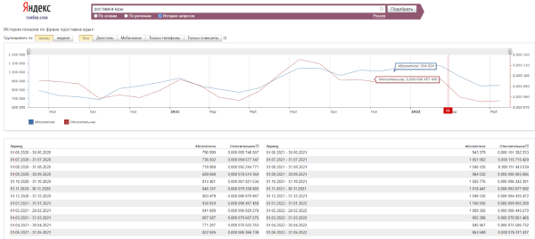 SEO в 2022 году: как адаптироваться к изменениям SEO в 2022 году: как адаптироваться к изменениям