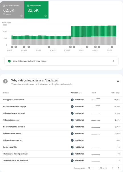 Google официально анонсировал отчет Search Console Video
Google официально анонсировал отчет Search Console Video