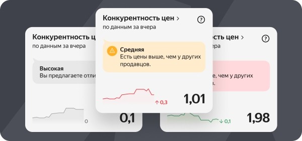 Яндекс Маркет покажет конкурентность цен магазина
Яндекс Маркет покажет конкурентность цен магазина