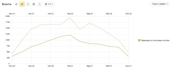 Топ-5 бесплатных инструментов для анализа сайта Топ-5 бесплатных инструментов для анализа сайта
