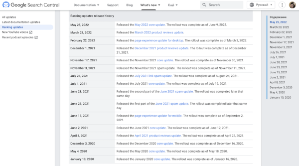 Google добавил в документацию историю официальных апдейтов поискового алгоритма
Google добавил в документацию историю официальных апдейтов поискового алгоритма