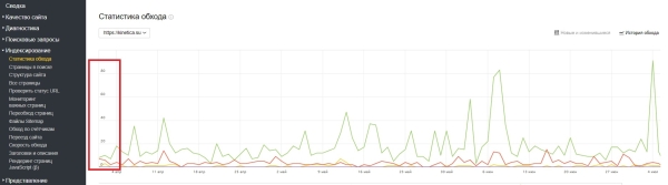 Как посчитать краулинговый бюджет и понять, есть ли препятствия к попаданию в выдачу Как посчитать краулинговый бюджет и понять, есть ли препятствия к попаданию в выдачу