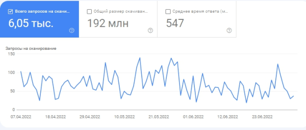 Как посчитать краулинговый бюджет и понять, есть ли препятствия к попаданию в выдачу Как посчитать краулинговый бюджет и понять, есть ли препятствия к попаданию в выдачу