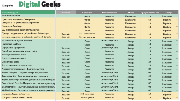 Стратегическое управление SEO: подход, который приносит продажи Стратегическое управление SEO: подход, который приносит продажи