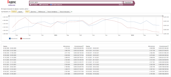 SEO в 2022 году: как адаптироваться к изменениям SEO в 2022 году: как адаптироваться к изменениям