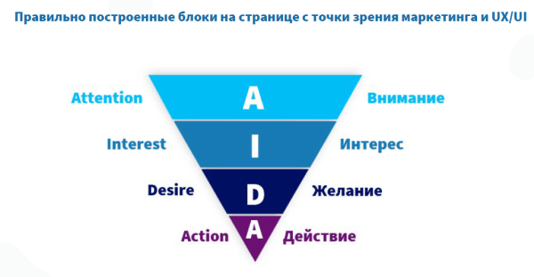 Как повысить конверсию сайта в туристической отрасли