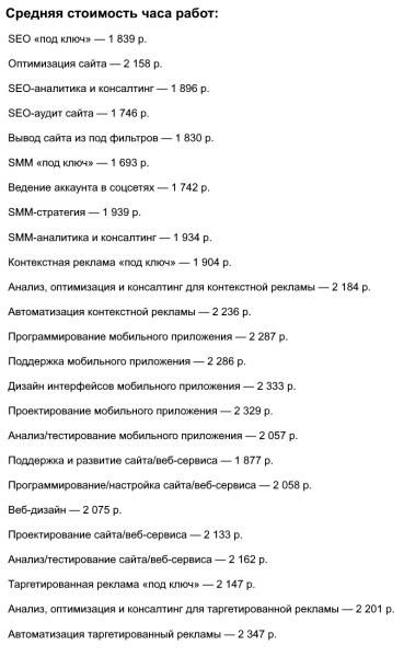 SEO – наиболее популярная услуга у клиентов digital-агентств. Исследование SEO – наиболее популярная услуга у клиентов digital-агентств. Исследование