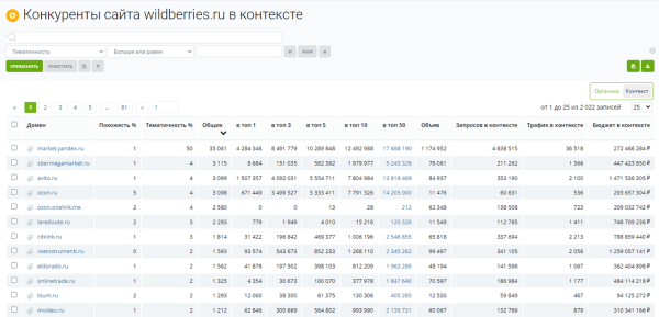 Узнаём, как настроена реклама конкурентов в Яндекс Директе: от ключевых фраз до географии показов Узнаём, как настроена реклама конкурентов в Яндекс Директе: от ключевых фраз до географии показов