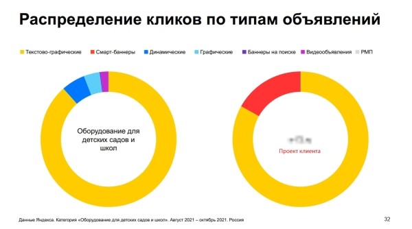 
            Как продвигать в интернете тысячи специфических товаров для оснащения учебных организаций
        