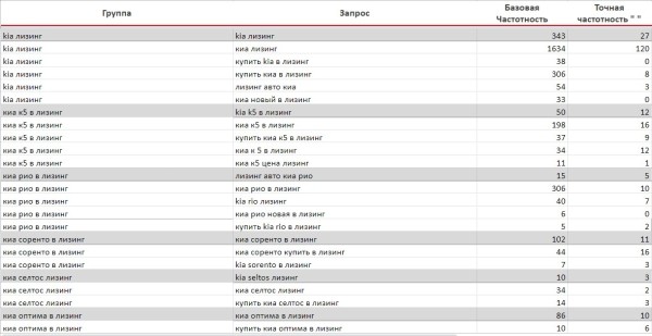 Почему не стоит отказываться от SEO на этапе разработки Почему не стоит отказываться от SEO на этапе разработки