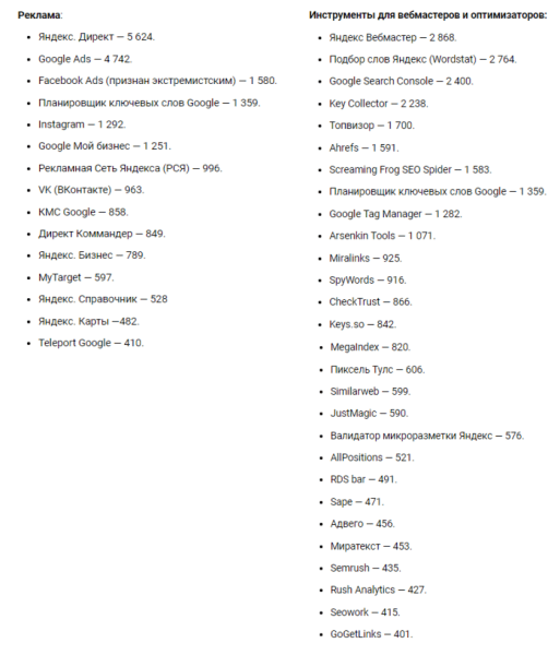 SEO – наиболее популярная услуга у клиентов digital-агентств. Исследование SEO – наиболее популярная услуга у клиентов digital-агентств. Исследование