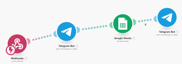 Узнать за 10 секунд: как автоматизировать проверку остатков в личных кабинетах «Яндекс.Недвижимости» Узнать за 10 секунд: как автоматизировать проверку остатков в личных кабинетах «Яндекс.Недвижимости»