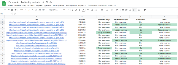 Быстрее в 360 раз: как автоматизировать остановку и запуск контекстной рекламы Быстрее в 360 раз: как автоматизировать остановку и запуск контекстной рекламы