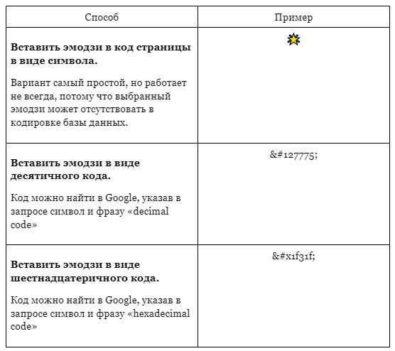 Позиции сайта стали провисать: оказываем первую помощь Позиции сайта стали провисать: оказываем первую помощь