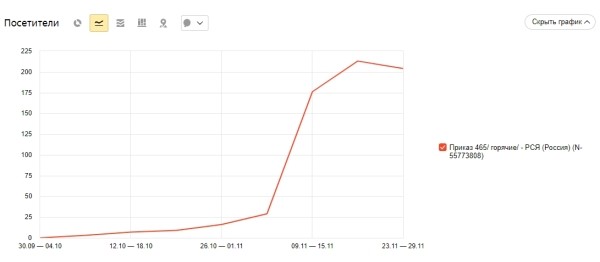 
            Как продвигать в интернете тысячи специфических товаров для оснащения учебных организаций
        
