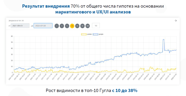 Как повысить конверсию сайта в туристической отрасли