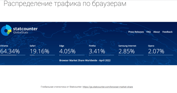 К чему приведет отказ Google Chrome от cookie и как готовиться к новой реальности уже сейчас