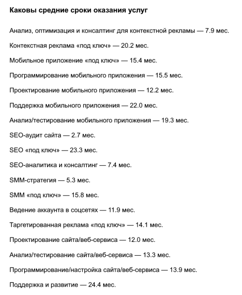 SEO – наиболее популярная услуга у клиентов digital-агентств. Исследование SEO – наиболее популярная услуга у клиентов digital-агентств. Исследование