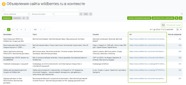 Узнаём, как настроена реклама конкурентов в Яндекс Директе: от ключевых фраз до географии показов Узнаём, как настроена реклама конкурентов в Яндекс Директе: от ключевых фраз до географии показов
