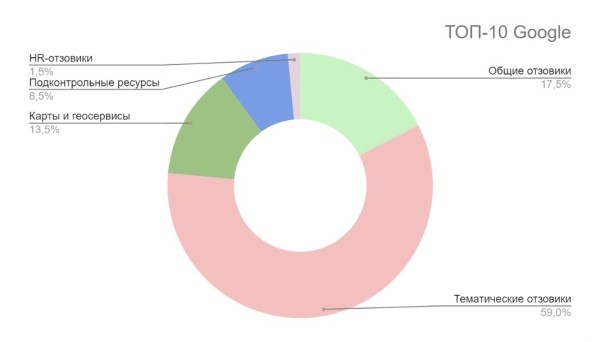 Как грамотно сформировать репутацию банка в поисковых системах в 2022 году
Как грамотно сформировать репутацию банка в поисковых системах в 2022 году