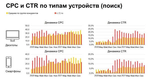 
            Как продвигать в интернете тысячи специфических товаров для оснащения учебных организаций
        