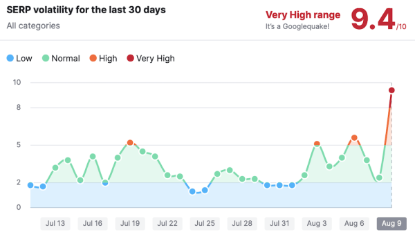 
            Шторм в выдаче Google
        