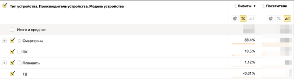 Секреты фарммаркетинга: от разработки сайта до оптимизации рекламы по результатам аналитики Секреты фарммаркетинга: от разработки сайта до оптимизации рекламы по результатам аналитики